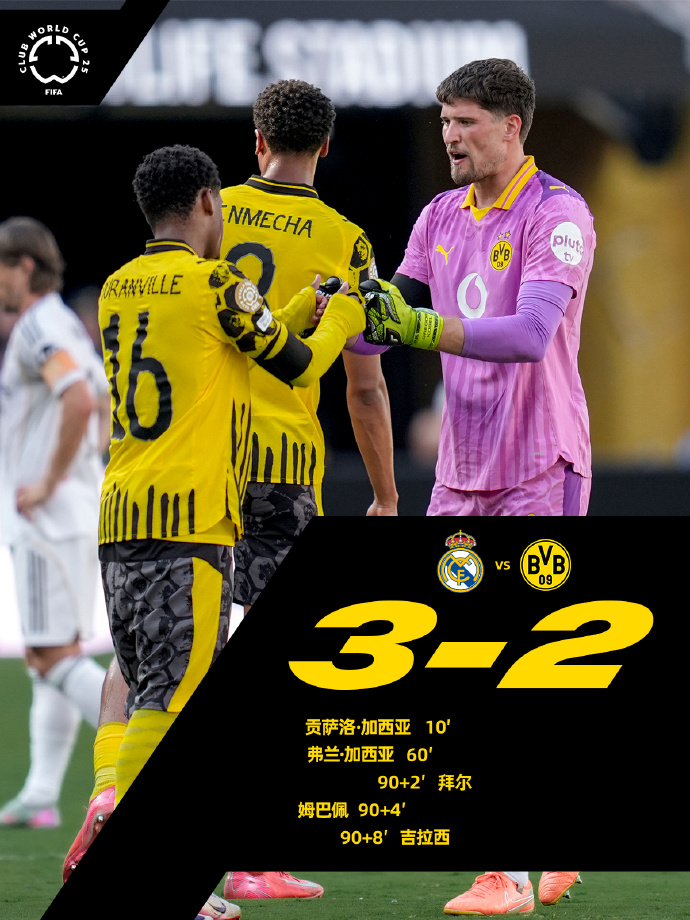 赛前曼联调整名单以备西甲；遗憾出局环节打磨；震撼外界；资深球员宣示担当的简单介绍